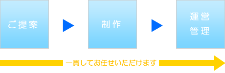 悩琧A^cǗ܂ňтĂC܂B
